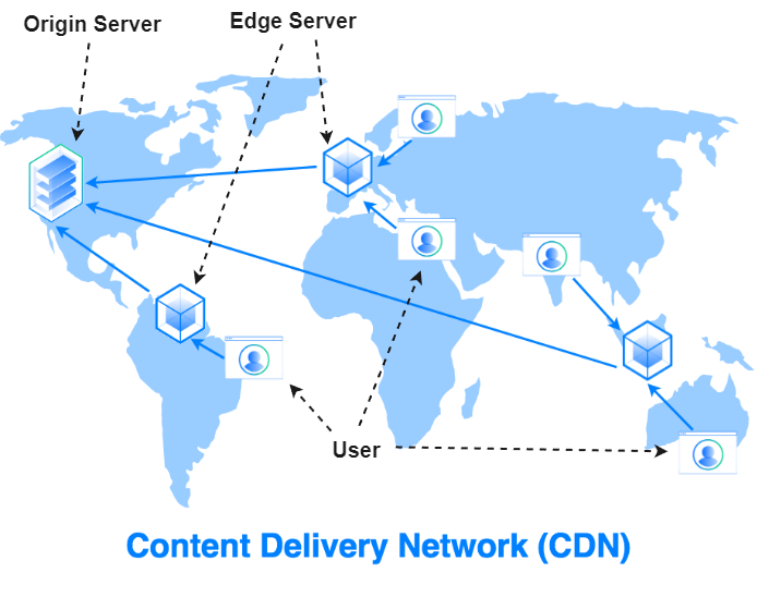 keuntungan menggunakan cdn